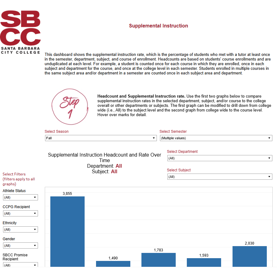 Progress - Supplemental Instruction screenshot